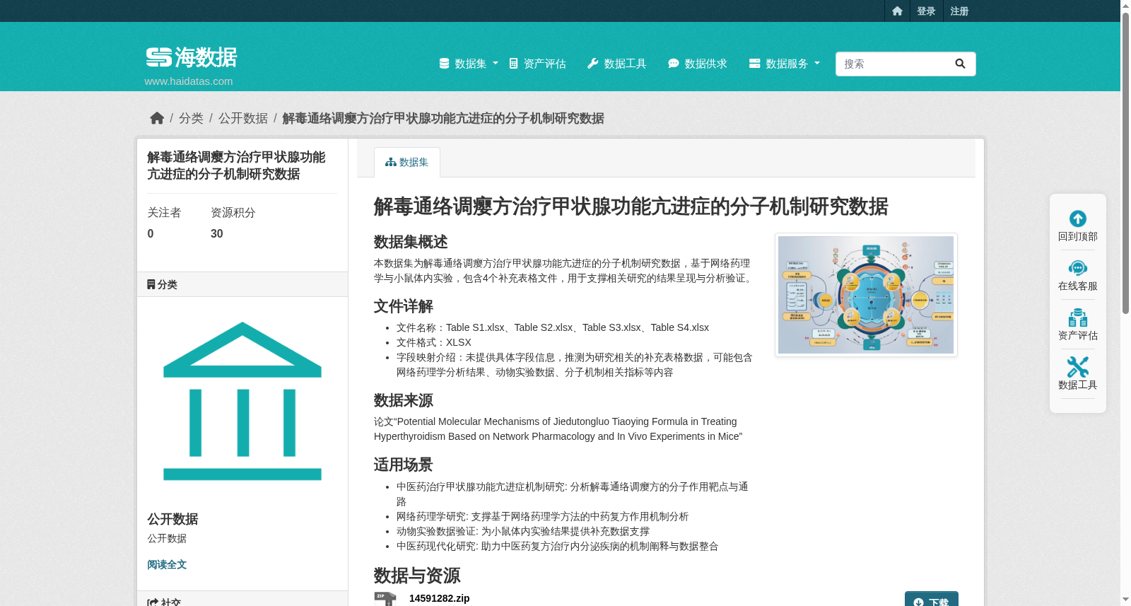解毒通络调瘿方治疗甲状腺功能亢进症的分子机制研究数据