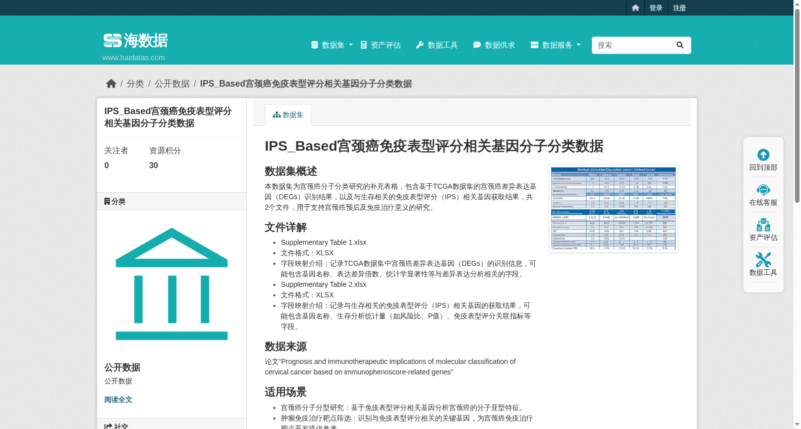 IPS_Based宫颈癌免疫表型评分相关基因分子分类数据