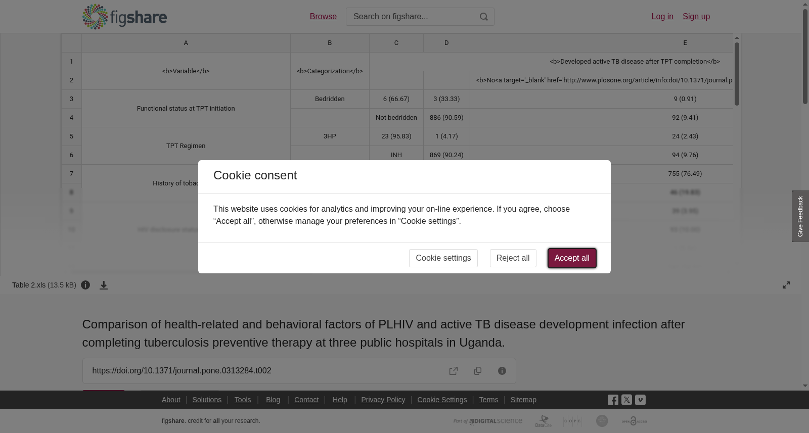乌干达三家公立医院HIV感染者完成结核病预防治疗后健康行为因素与活动性结核病发展的比较研究数据集