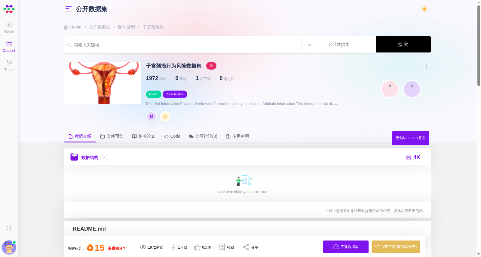 子宫颈癌行为风险数据集