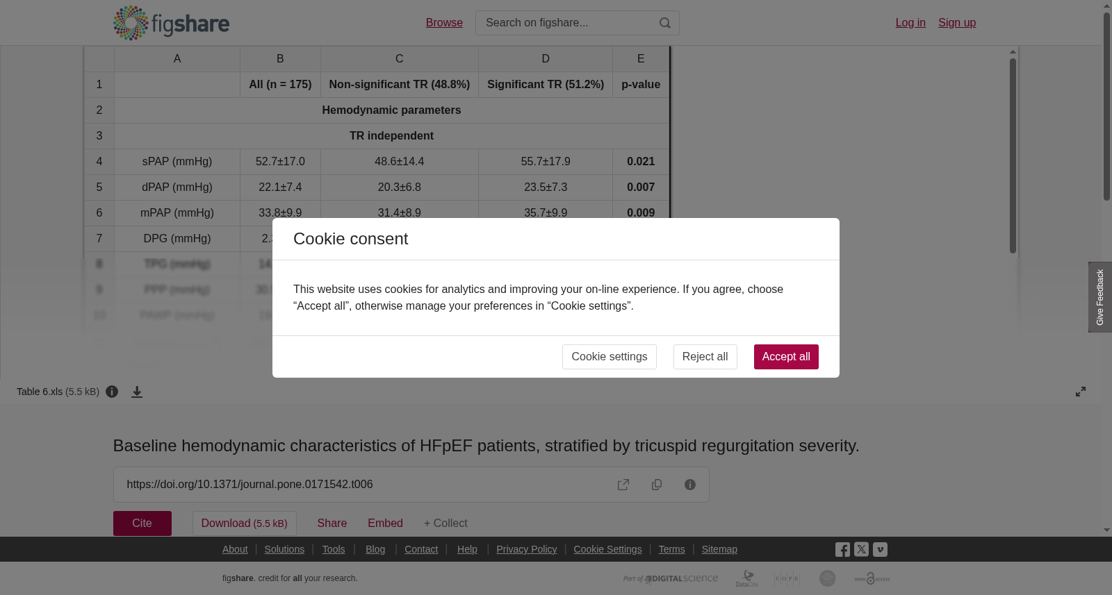 HFpEF患者基线血流动力学特征(按三尖瓣反流严重程度分层)