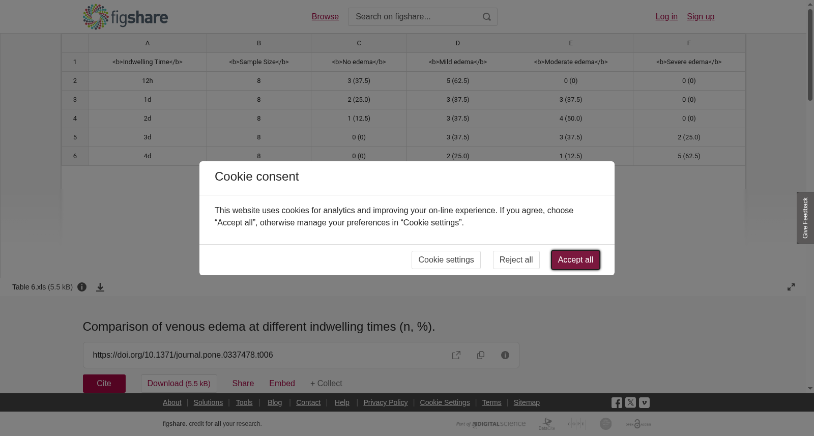 不同留置时间下静脉水肿发生情况的比较（n，%）