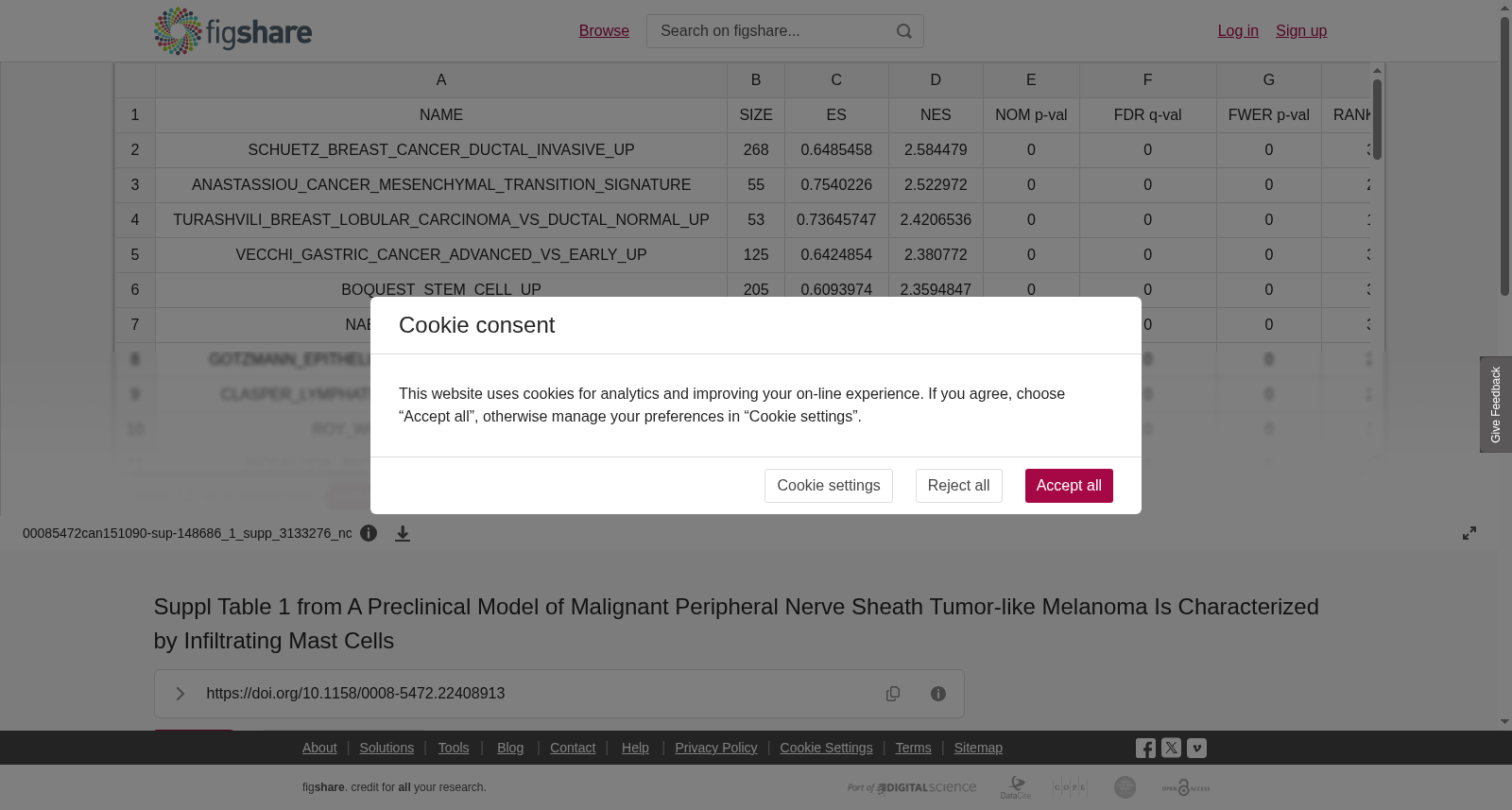 Suppl Table 1 from A Preclinical Model of Malignant Peripheral Nerve Sheath Tumor-like Melanoma Is Characterized by Infiltrating Mast Cells
