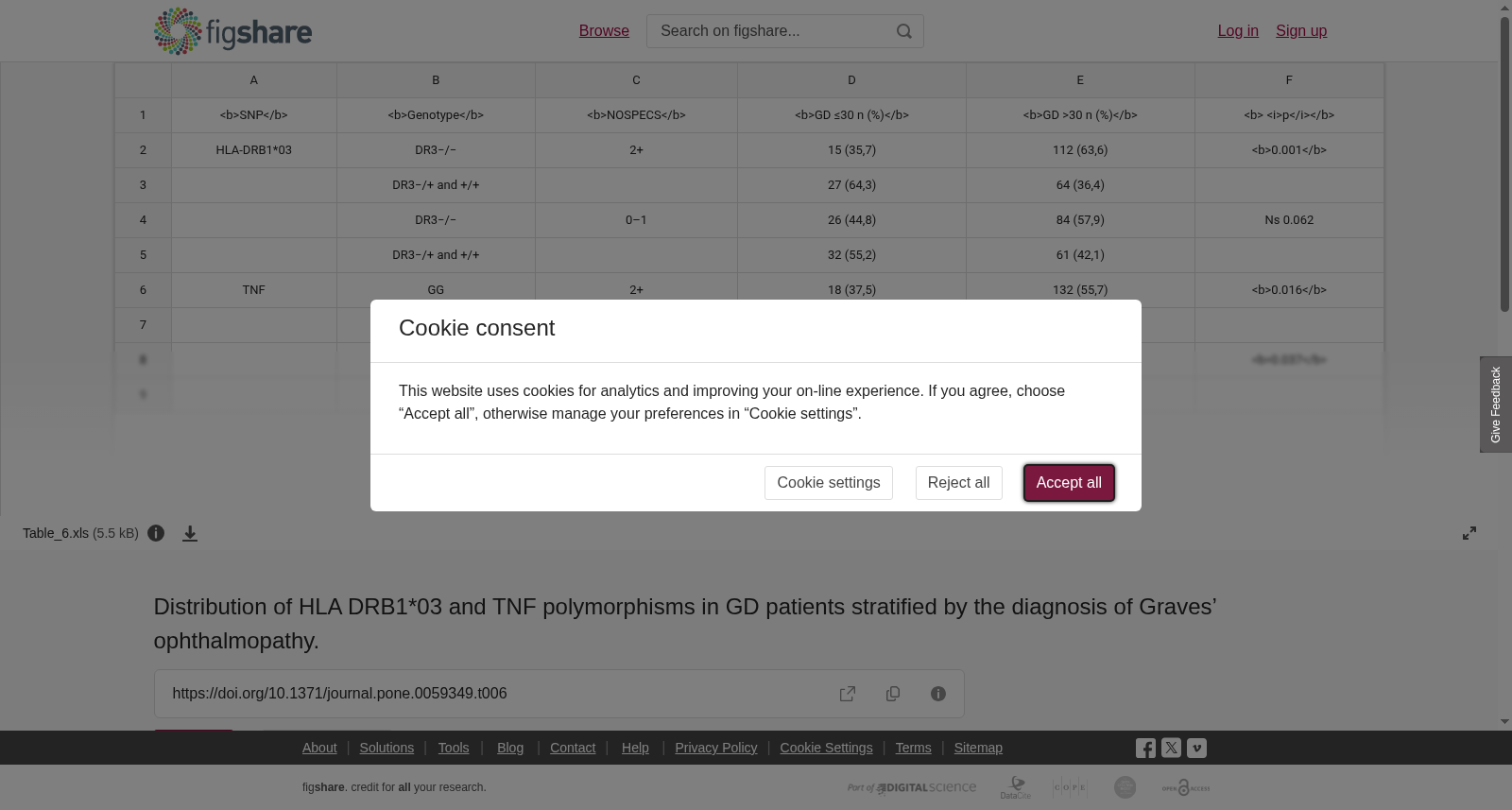 HLA DRB1*03和TNF多态性在Graves病眼病患者中的分布