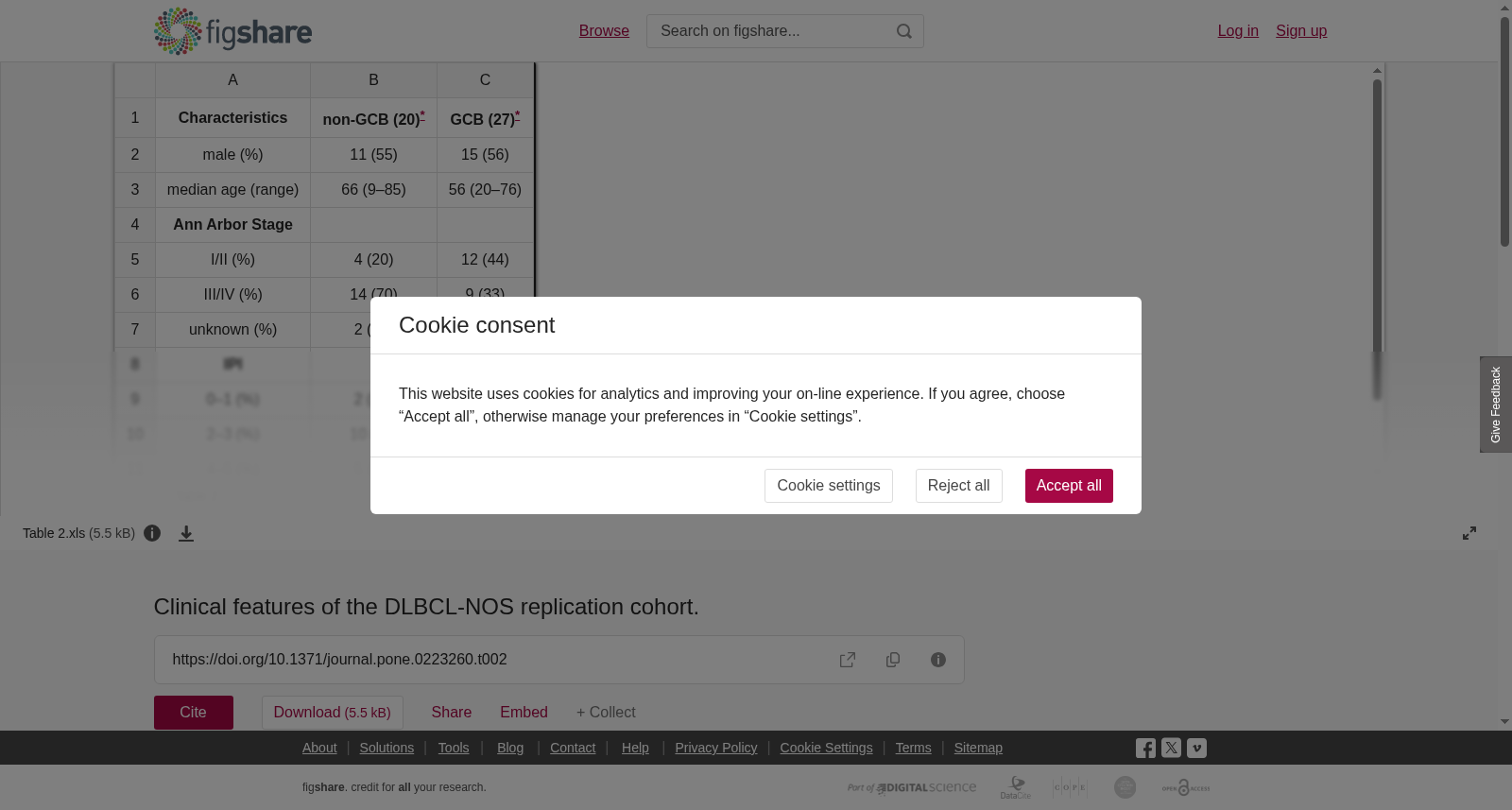 DLBCL-NOS验证队列的临床特征数据集