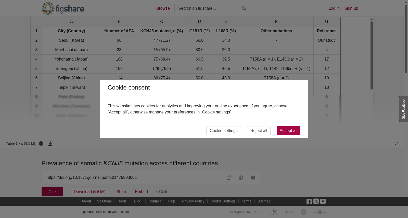 不同国家体细胞KCNJ5突变流行率