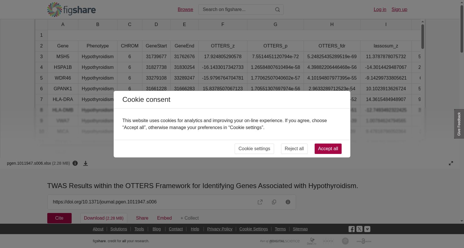 OTTERS框架下甲状腺功能减退症相关基因识别的TWAS结果