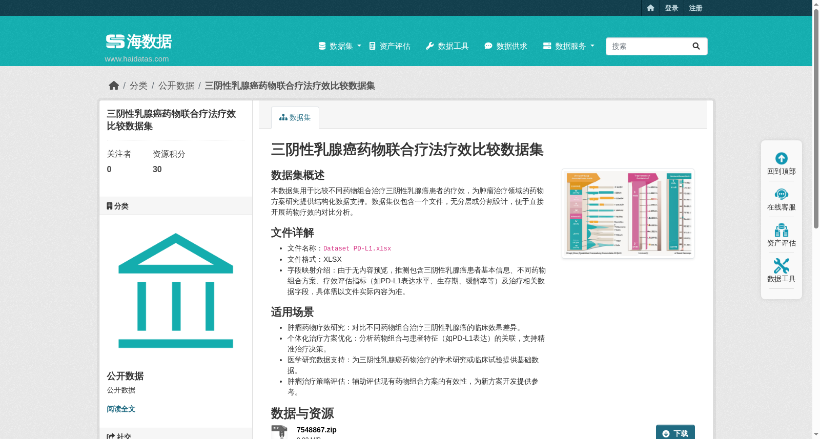 三阴性乳腺癌药物联合疗法疗效比较数据集
