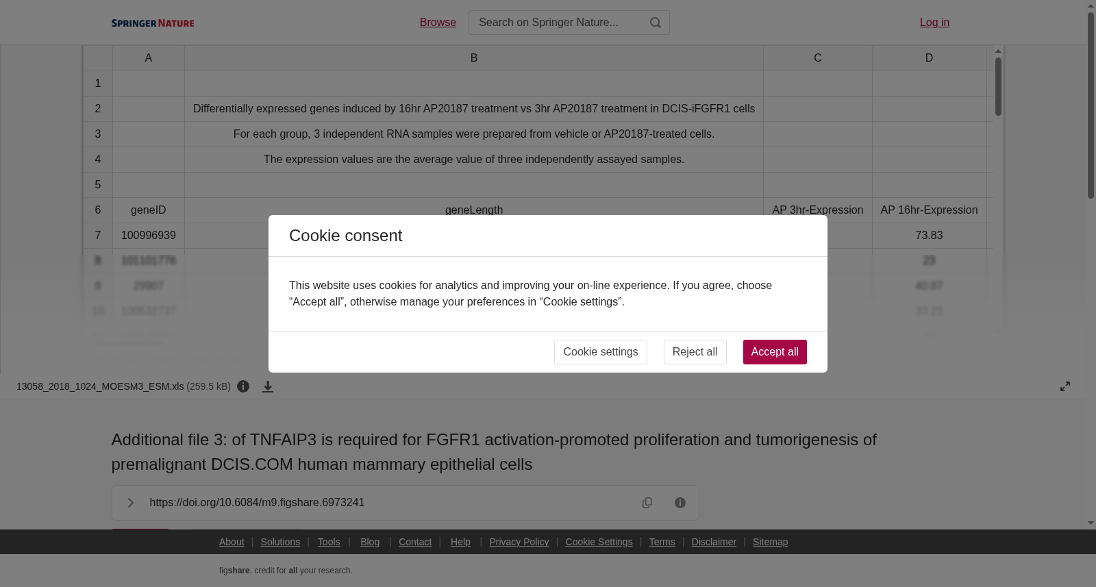 TNFAIP3在FGFR1激活促进的DCIS.COM人乳腺上皮细胞增殖和肿瘤发生中作用的补充文件3