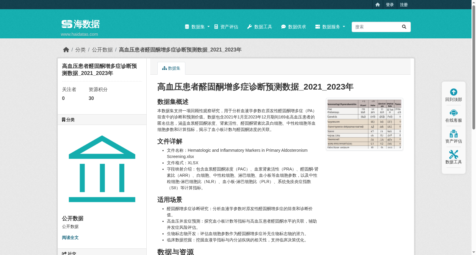 高血压患者醛固酮增多症诊断预测数据_2021_2023年