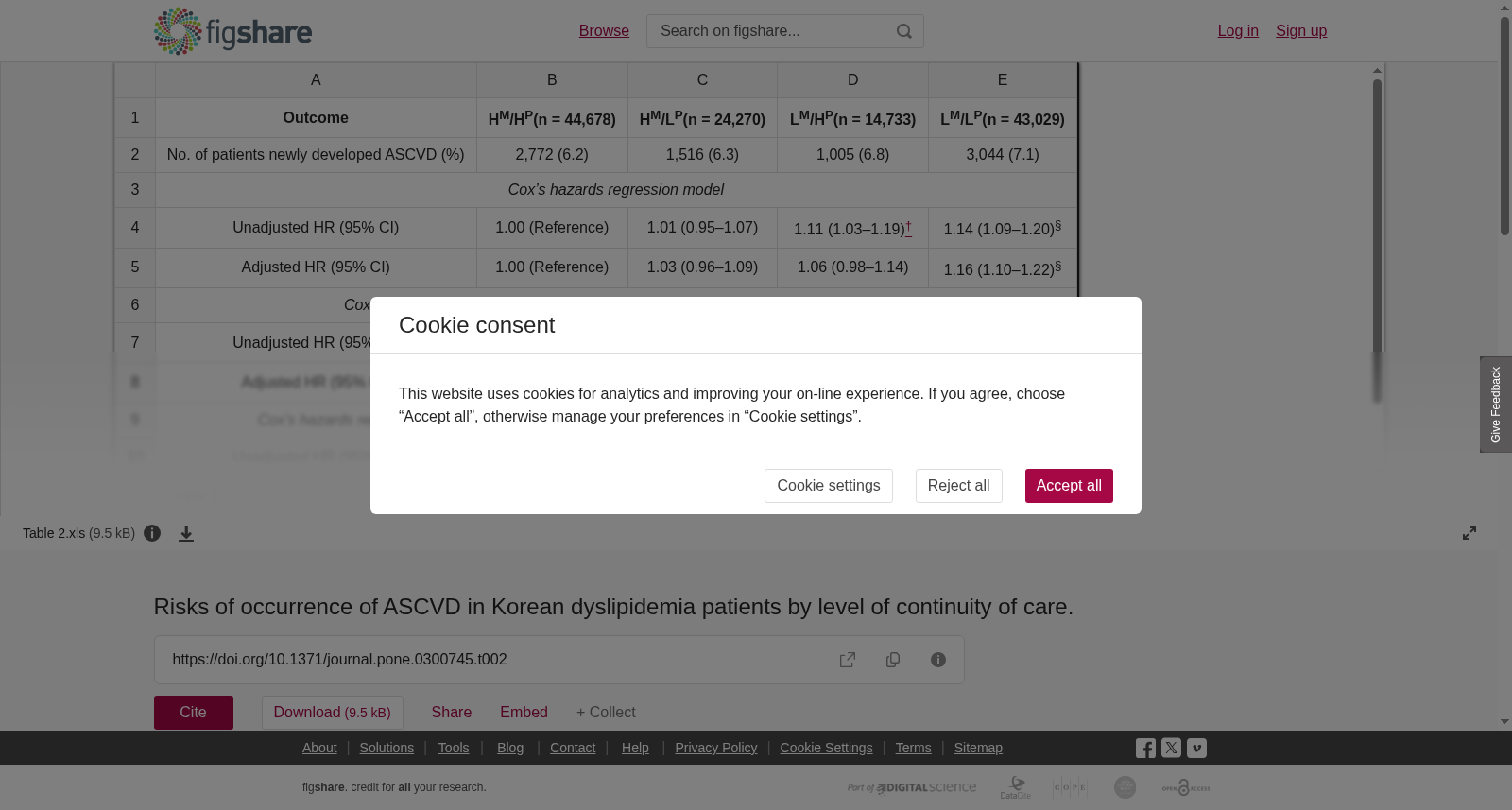 韩国血脂异常患者护理连续性水平与ASCVD发生风险数据集
