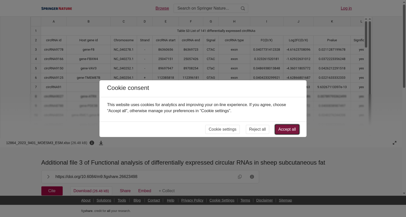 羊皮下脂肪差异表达环状RNA数据集