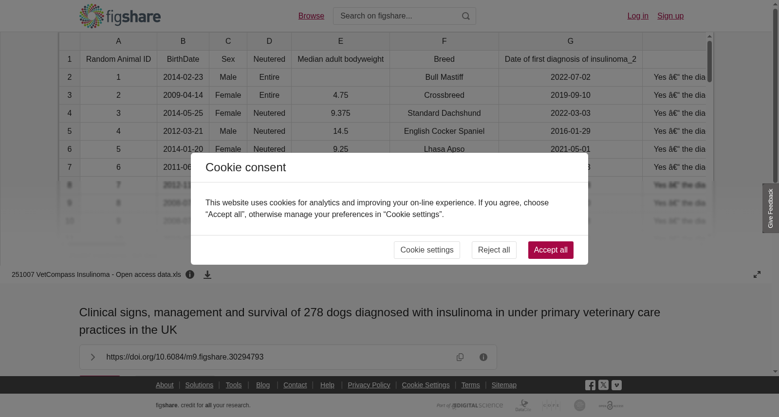 英国初级兽医诊所278只犬胰岛素瘤的临床症状、治疗与生存分析数据集
