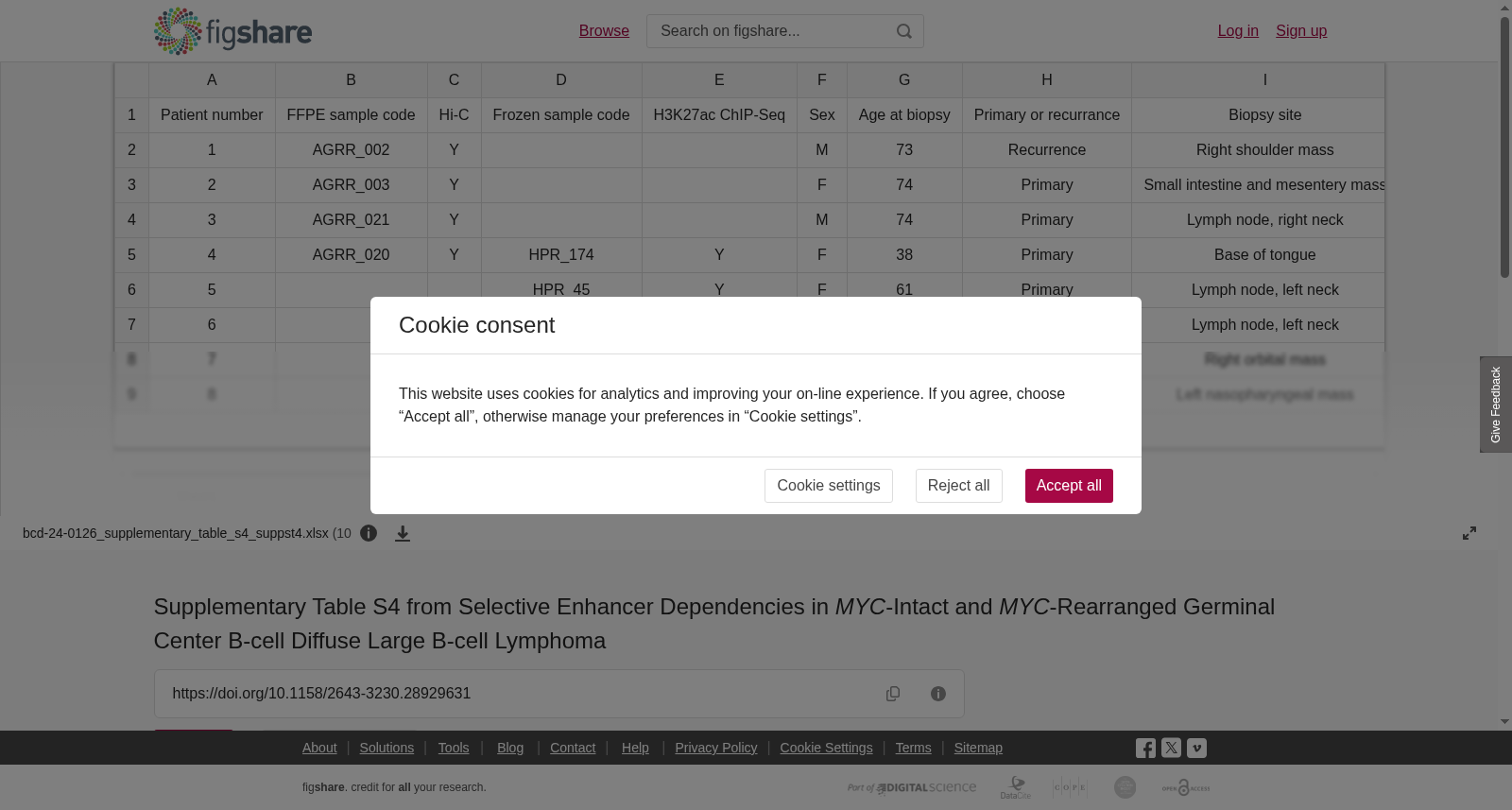 选择性增强子依赖在MYC-Intact和MYC-Rearranged生发中心B细胞弥漫性大B细胞淋巴瘤中的补充表S4