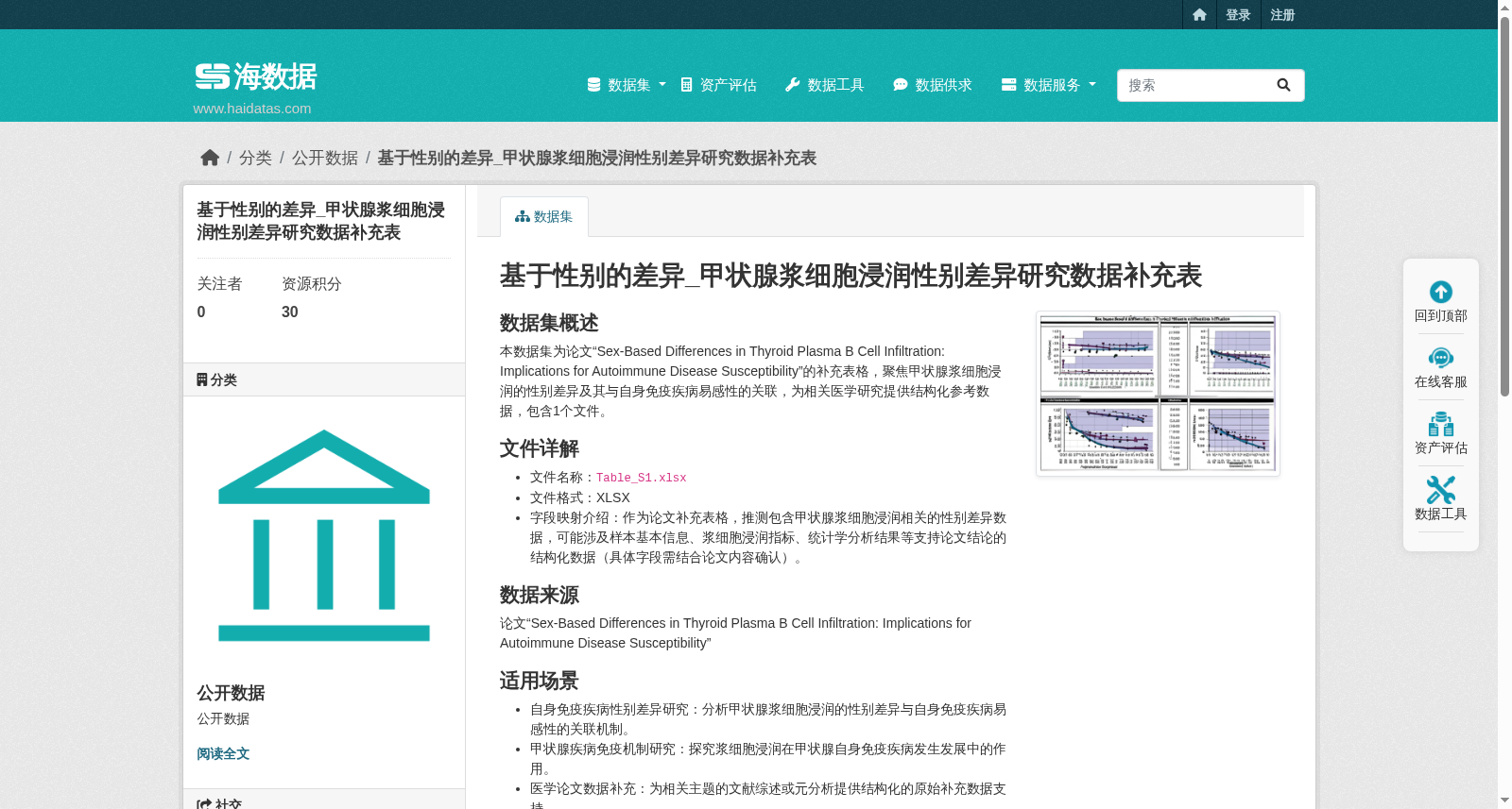 基于性别的差异_甲状腺浆细胞浸润性别差异研究数据补充表