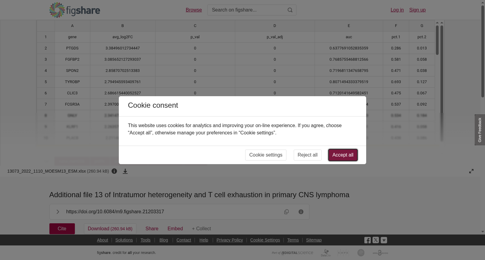 原发性中枢神经系统淋巴瘤肿瘤异质性与T细胞耗竭补充文件13
