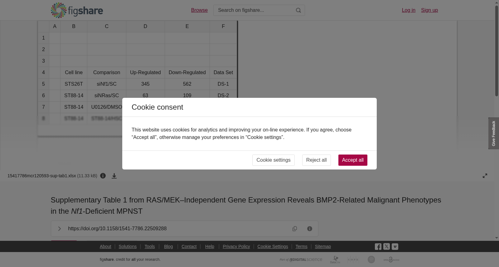 RAS/MEK非依赖性基因表达揭示Nf1缺陷型MPNST中BMP2相关恶性表型的补充表1