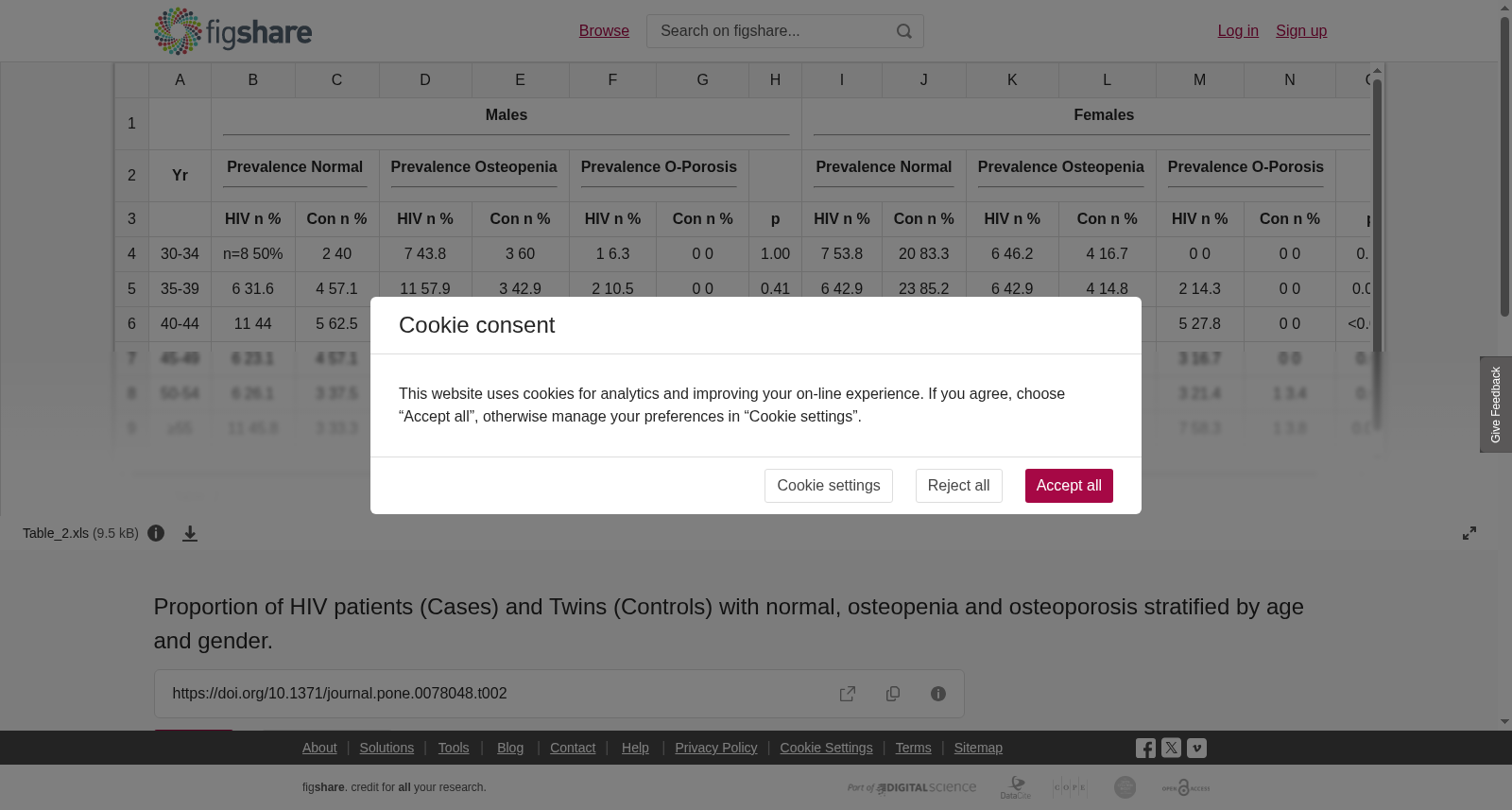 HIV患者与双胞胎对照组中正常、骨质减少和骨质疏松比例按年龄与性别分层数据集