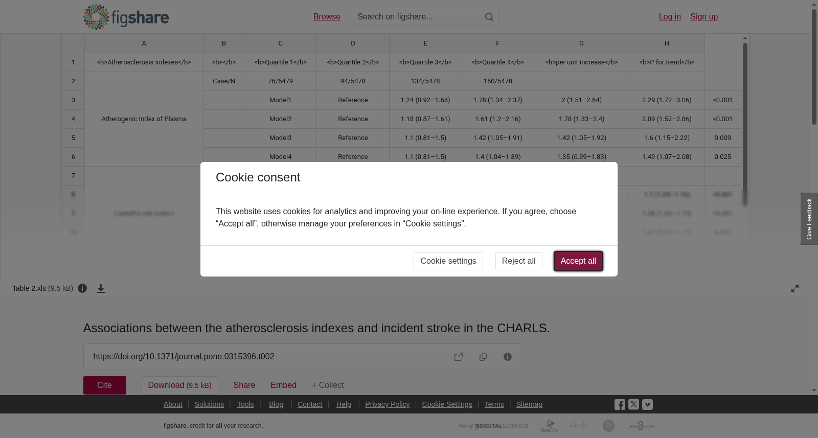 动脉粥样硬化指标与中国健康与养老追踪调查（CHARLS）中中风发病的关联研究